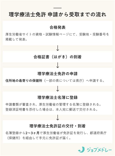 【画像】【結果速報】第59回理学療法士国家試験の合格者数・合格率・合格基準は？ 77 ライブドアニュース