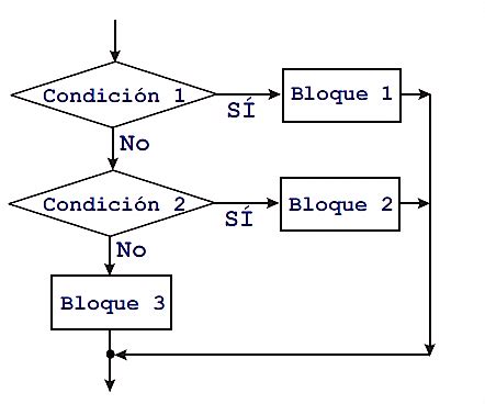 Fundamentos De Programaci N Estructura Condicional Si If