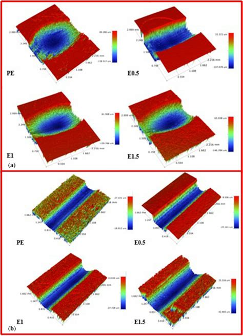 A 3D Optical Profilometer Images Showing The Wear Track Of The Coated