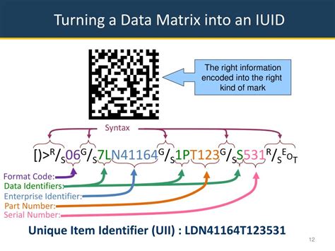 Ppt Item Unique Identification Iuid 101 Powerpoint Presentation