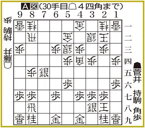 王将戦・第3局第1日目・a図 ― スポニチ Sponichi Annex 芸能