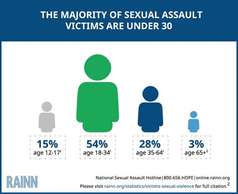 Life According To Steph Sexual Assault Awareness Do We Need A Month For This