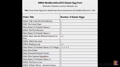 So did you guys find any easter eggs? (MediExcalibur’s video) : r ...