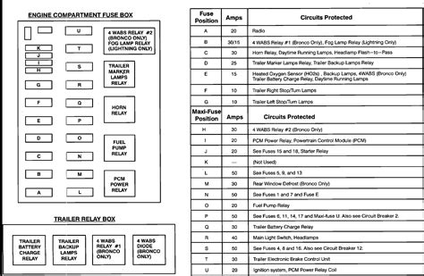 Fuse Box Diagram Explained In Simple Terms