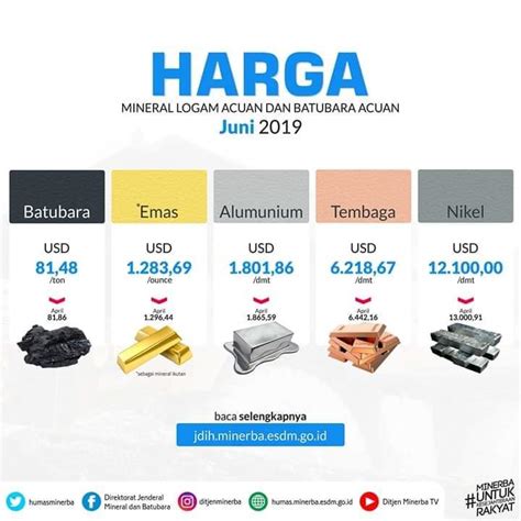 Harga Batubara Acuan Newstempo