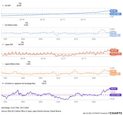 7 Best Asset Classes To Hedge Against Inflation In 2024 Ycharts