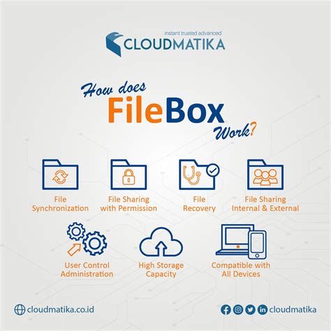 Cloudmatika On Twitter Kabar Gembira Untuk Anda Para Pebisnis