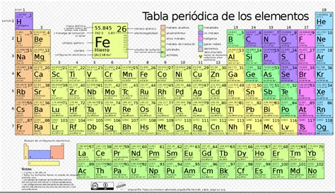 Ciencias Naturales S Xxi Tabla Periodica The Best Porn Website