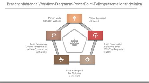 Top 5 Lead Flow Chart Vorlagen Mit Beispielen Und Beispielen