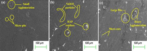 Figure 1 From Development Of Mg Based Metal Matrix Biomedical