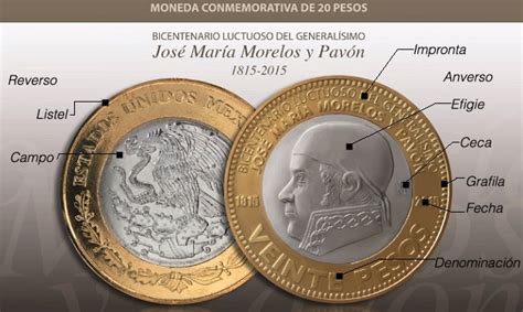 Partes De Una Moneda Numismatica Enreda2