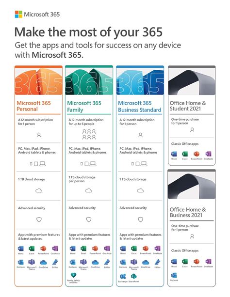 Microsoft Office 365 Infographics