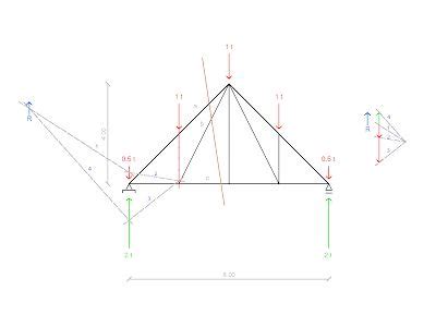 Estructuras Uno Estructuras De Reticulado Line Chart Visualizations