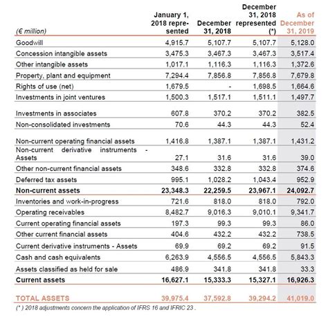 Consolidated Statement Of Financial Position Veolia