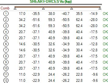 Beam Stirrups Design Using ASDIP CONCRETE Software | ASDIP