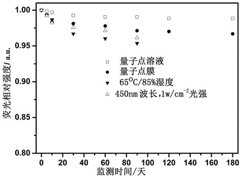 量子点核、核壳型量子点、其制备方法、量子点发光器件及量子点组合物与流程