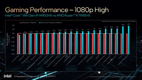 Intel Unveils 14th Gen Core HX Series Processors Raptor Lake Mobile