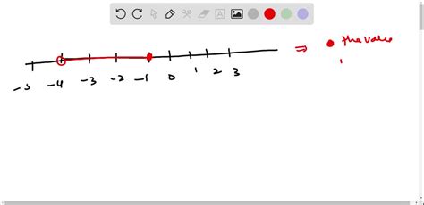 SOLVED Consider The Following Subset Of The Real Number Line How Can