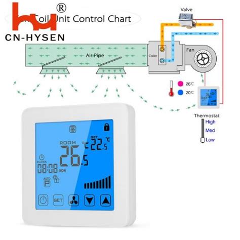 Termostato Personalizado Controle De Ventilador De 3 Velocidades