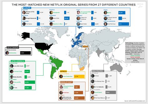 The Most-Watched Netflix Original Series From 27 Different Countries ...