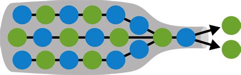 All You Need To Know About Bottleneck Analysis