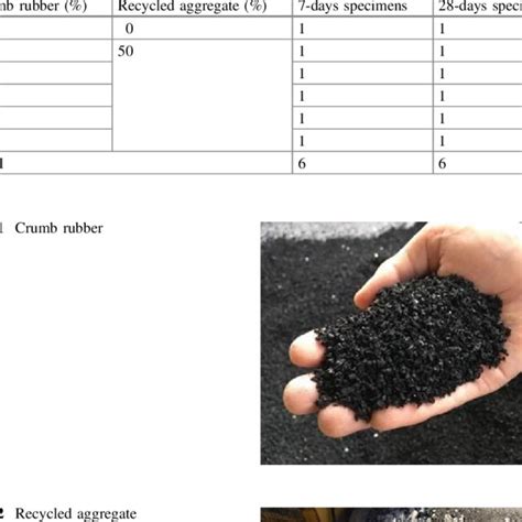 Pdf Thermal Conductivity Of Crumb Rubber As Partial Sand Replacement