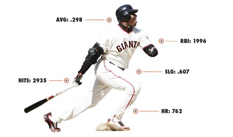 Barry Bonds Career Stats : Mike Trout S Stats Through 1 000 Games Among ...