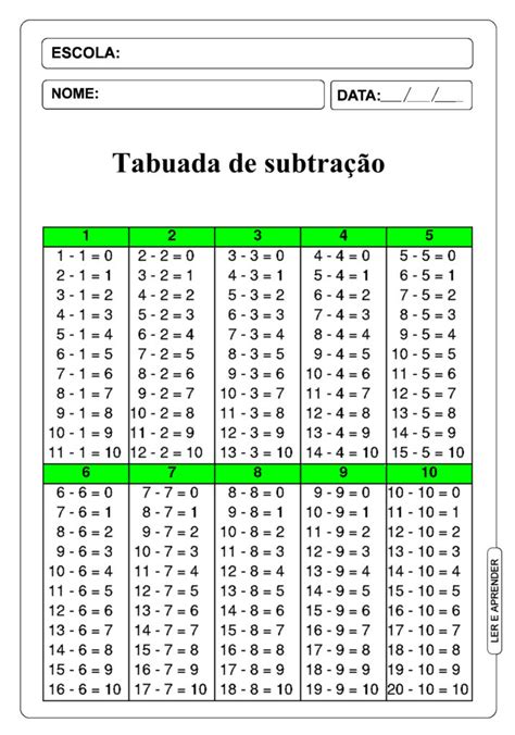 Tabuada De Subtra O Completa Ler E Aprender Tabuada Tabuada De Porn