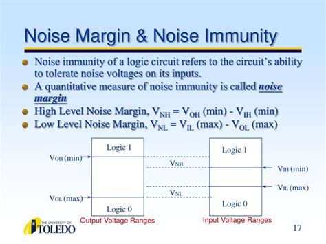 Ppt Logic Families Powerpoint Presentation Id 3964088