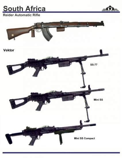 Desarrollo Y Defensa Ametralladora Vektor Ss 77 Sudáfrica