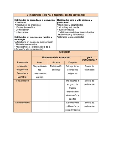 Planificaci N Modelo Tpack Pdf