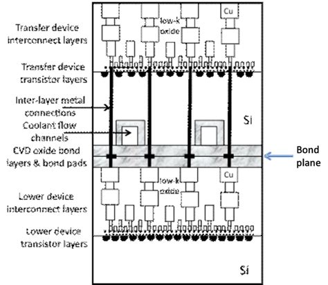 Schematic Diagram Of 2 ­ Level Stacked Cmos After Transfer Of Full