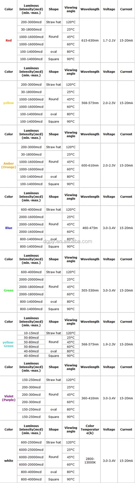 High Brightness 5mm Led Diode Green/blue/yellow/red/orang/amber/pruple ...