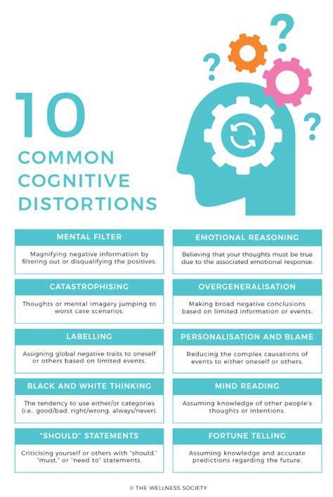 Understanding Common Cognitive Distortions Insights From Aspire