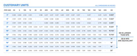 ASME Pipe Size Chart