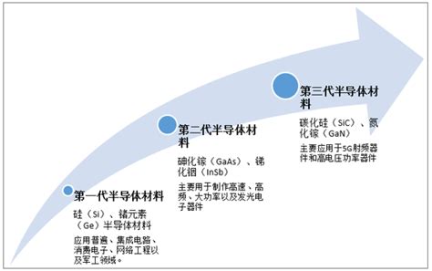 2019年全球第三代半导体sic功率器件市场格局，电动汽车成为主要下游市场 图 智研咨询