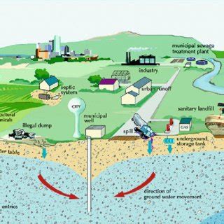 Groundwater Contamination Map