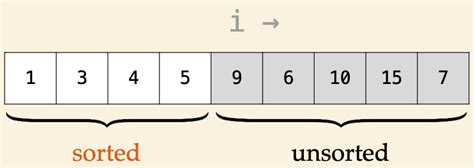 Basic Sorts Analysis Uri Csc Core Course Modules