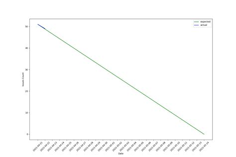 Gitlab Burndown Chart Joeye153 博客园