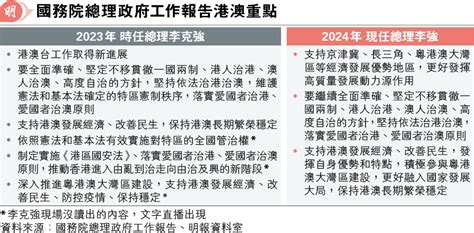 首份工作報告未提23條 李強籲港澳發揮優勢建設灣區 20240306 要聞 每日明報 明報新聞網