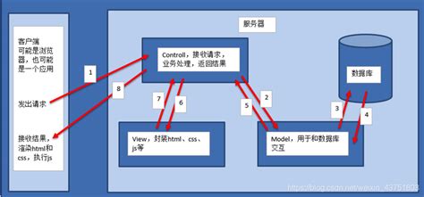 Python基于微博的舆情分析、热搜可视化系统