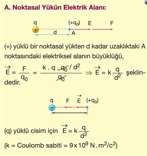 Elektriksel Kuvvet Ve Elektriksel Alan Fizik Ayt Konu Anlat M