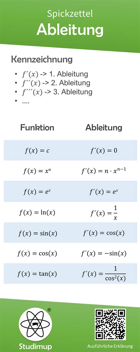 Ableitung Mathe Spickzettel Nachhilfe Mathe Spickzettel Mathe