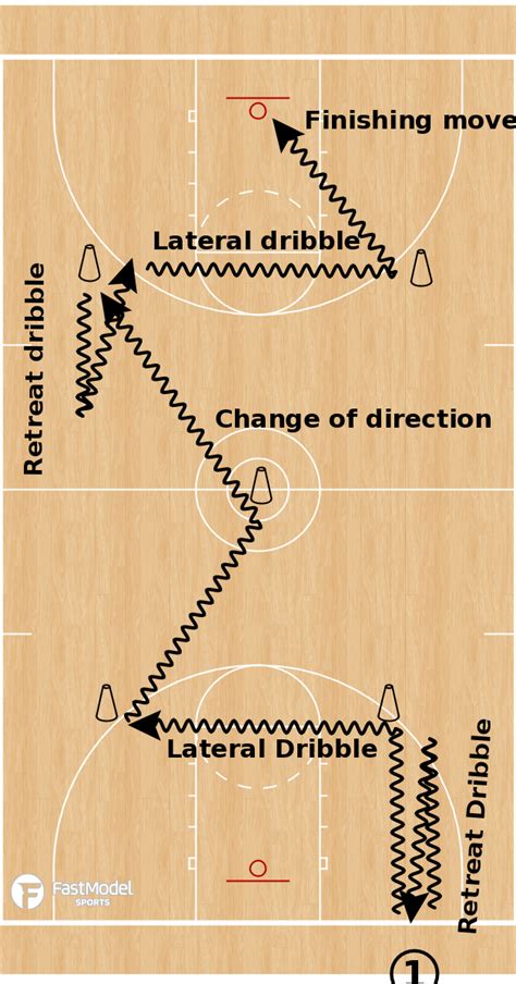 Full Court Pressure Release Drill