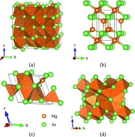 Crystal Structures Of Mg As Orange Mg And Green As A The Ia