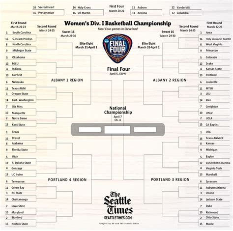 Download And Print Your 2024 Ncaa Mens And Womens Brackets The