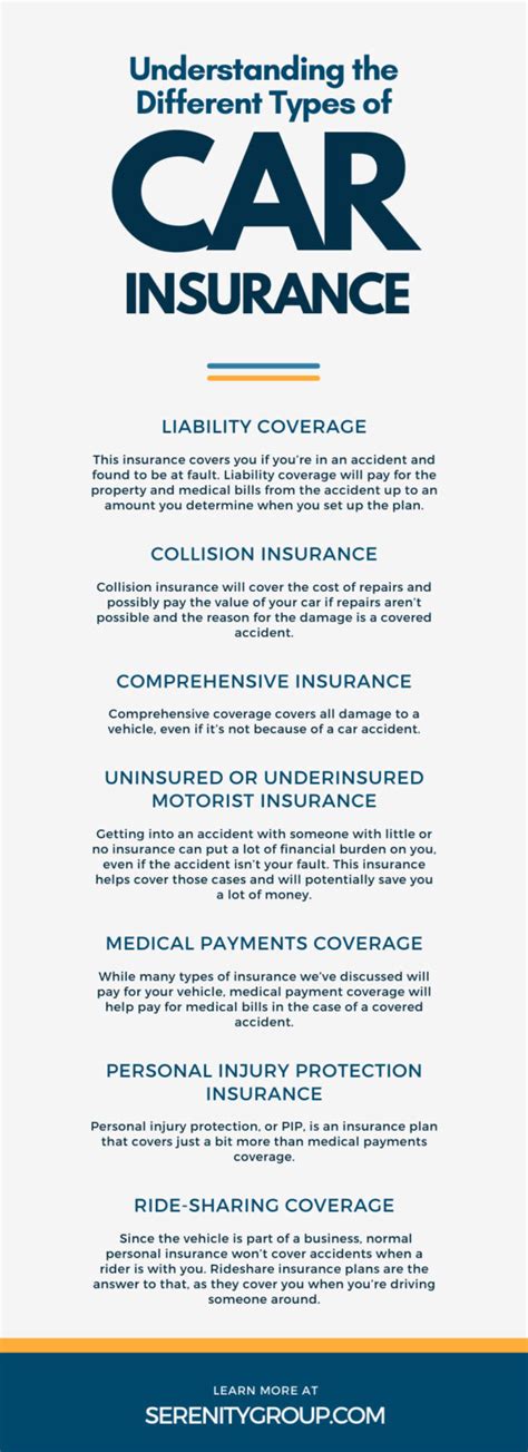 Understanding The Different Types Of Car Insurance