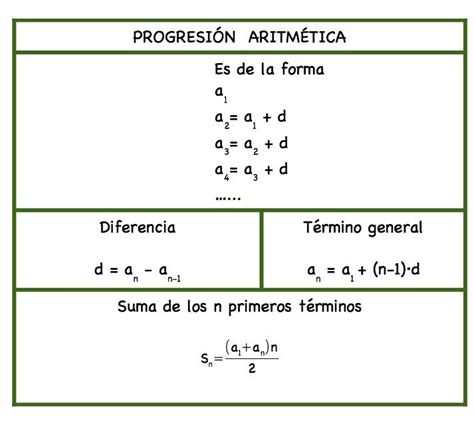 Propiedades Y Formulas De La Suma De Riemann Freeteenbys