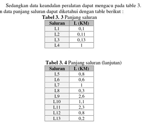 Contoh Evaluasi Keandalan Analisa Keandalan Sistem Distribusi 20 KV