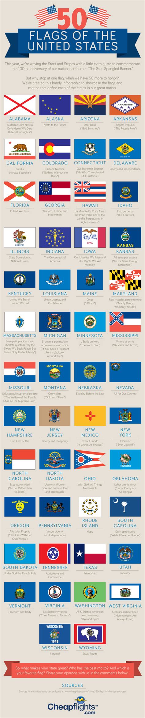 United States Flag Names